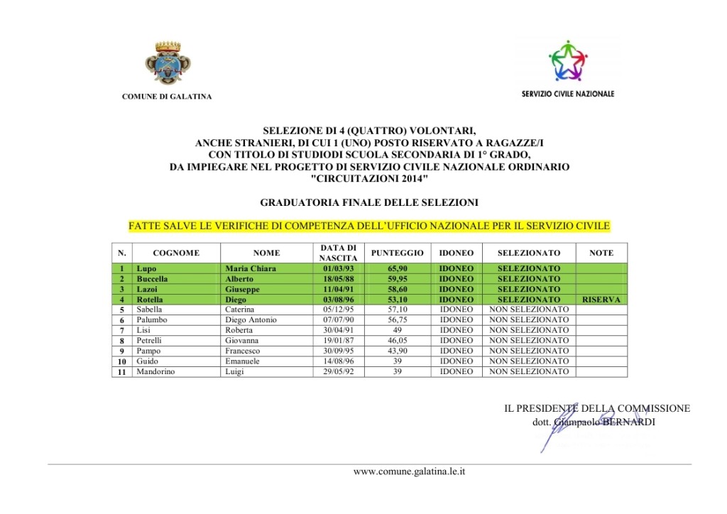 GRADUATORIA_Circuitazioni(1)_page_1